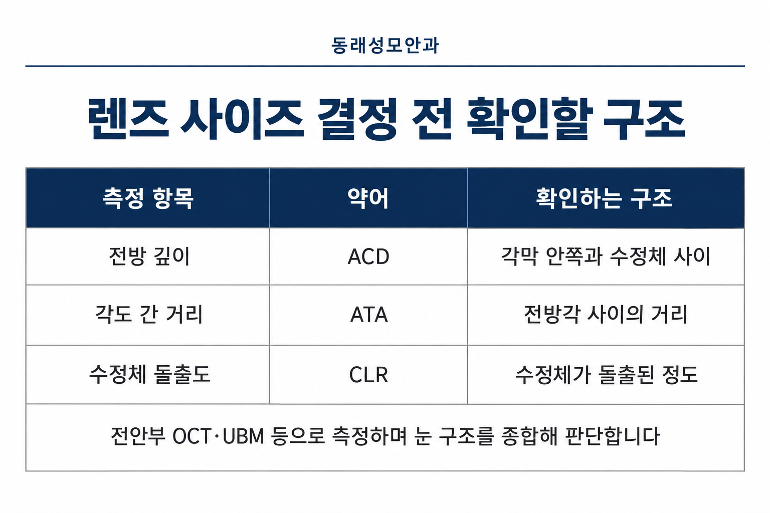 렌즈 사이즈 결정 전 확인할 구조-4.png