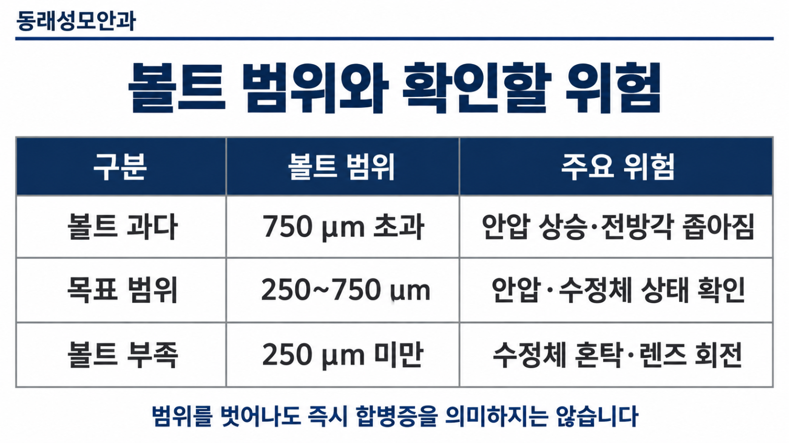 볼트 범위별 안과 위험 안내-2.png